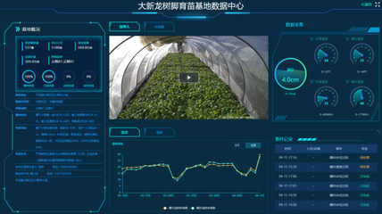 向'智'而行 煙草企業(yè)智能化轉型新成果之智能農(nóng)業(yè)管理