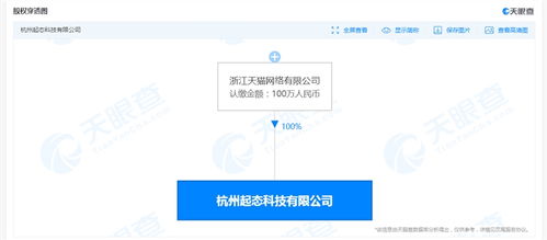 天貓成立新科技公司，業(yè)務(wù)版圖延伸至互聯(lián)網(wǎng)醫(yī)療信息服務(wù)
