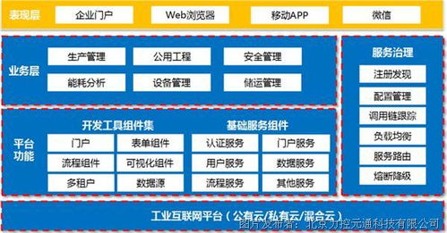 工控及自動化產(chǎn)品選型 互聯(lián)網(wǎng)信息服務(wù)的應(yīng)用與實踐