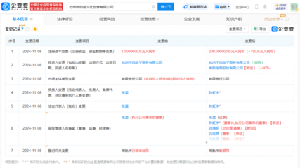 南極電商入股文創公司，布局數字文創與技術賽道
